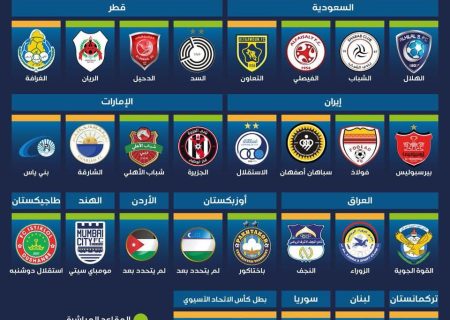 افزایش شانس استقلال و سپاهان در ACL 2022
