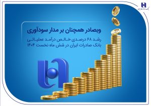 رشد ۶۸ درصدی خالص درآمد عملیاتی بانک صادرات ایران در شش ماه نخست ۱۴۰۴