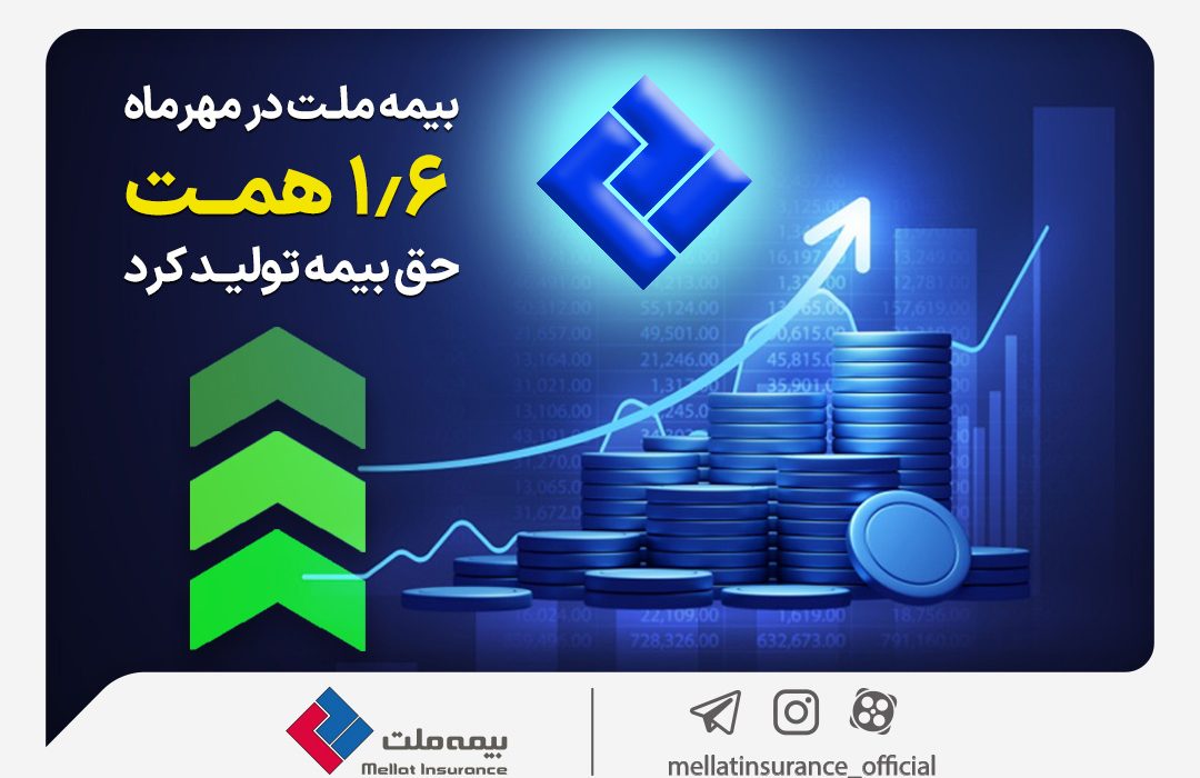 بیمه ملت در مهرماه ۱٫۶ همت حق بیمه تولید کرد